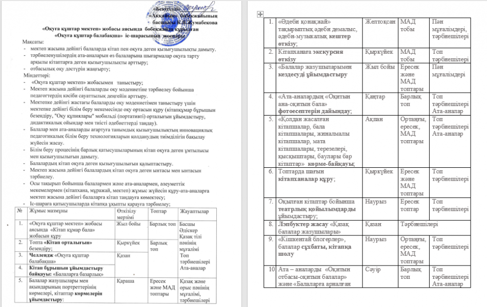 «Оқуға құштар мектеп» жобасы аясында  бөбекжайда құрылған «Оқуға құштар балабақша»  іс-шарасының  жоспары
