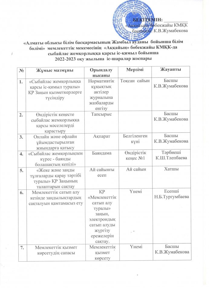 «Алматы облысы білім басқармасының Жамбыл ауданы  бойынша білім бөлімі»  мемлекеттік мекемесінің  «Аққайың» бөбекжайы КМҚК-да сыбайлас жемқорлыққа қарсы іс-қимыл бойынша  2022-2023 оқу жылына  іс-шаралар жоспары